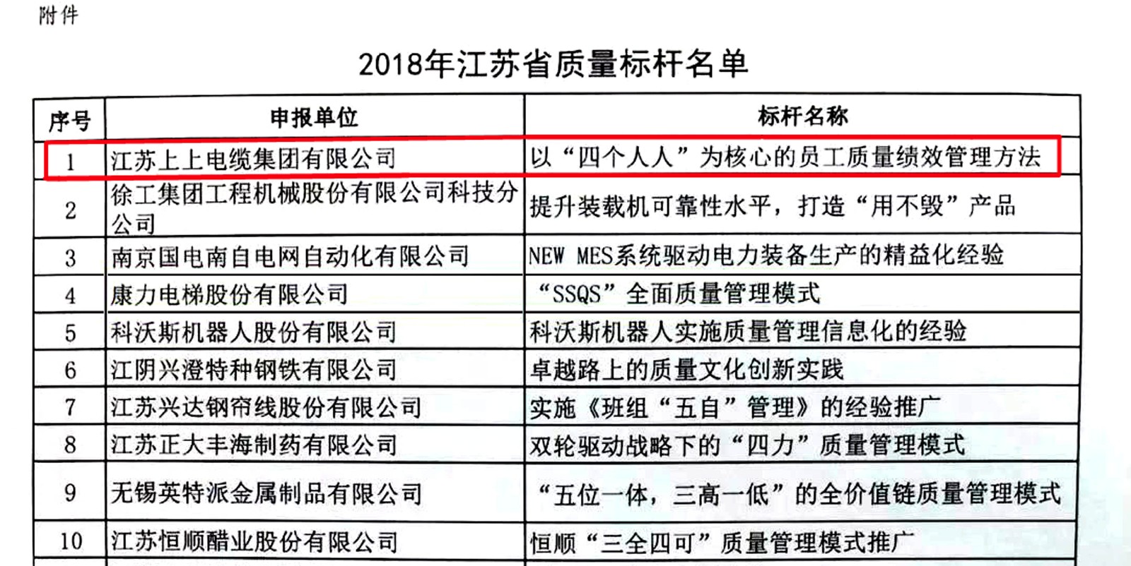 新宝GG电缆获评2018年江苏省“质量标杆”