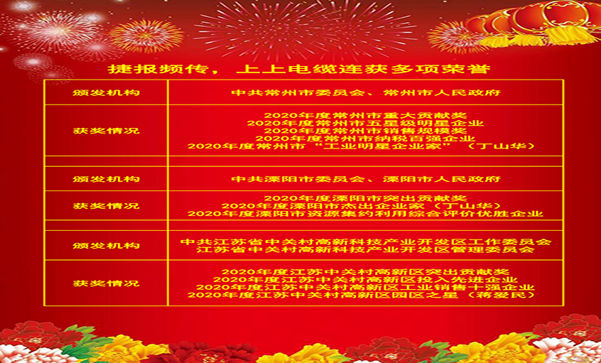 喜报频传振人心，，各方夸奖鼓舞力