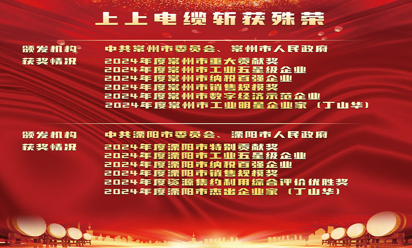 声誉表扬增锐气，，，，，立异实干开新局——新宝GG电缆连获殊荣